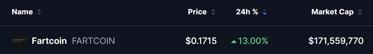 FARTCOIN Price