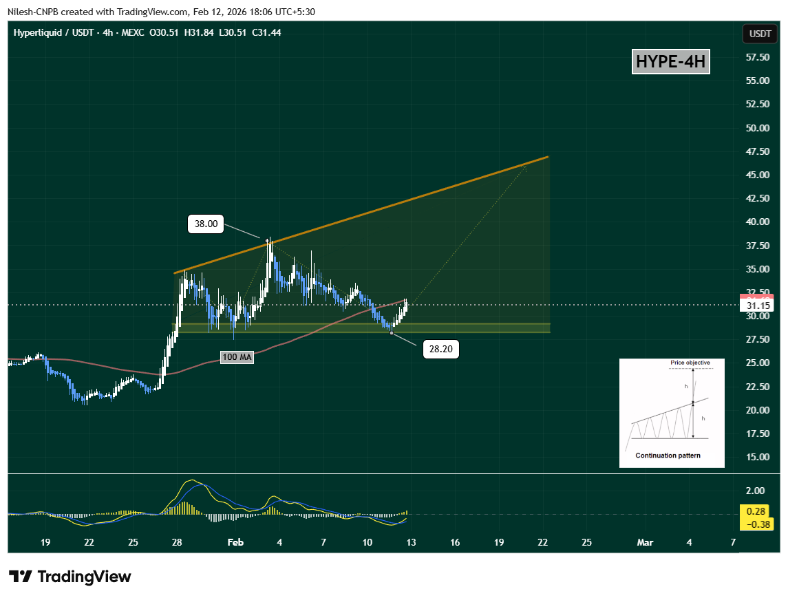 Hyperliquid (HYPE) trading in descending broadening wedge pattern