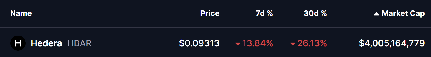 Hedera (HBAR) Price