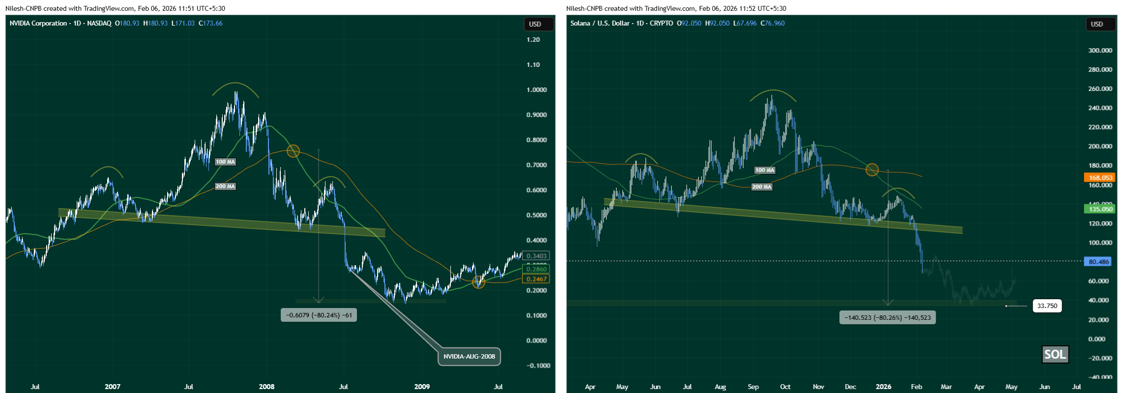 NVIDIA-SOL Fractal Chart