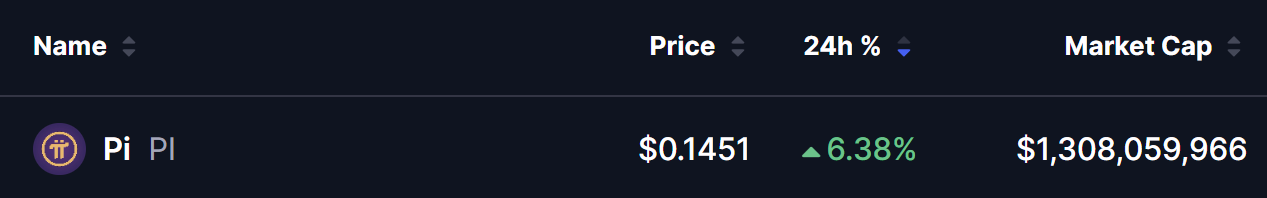 PI Coin Price
