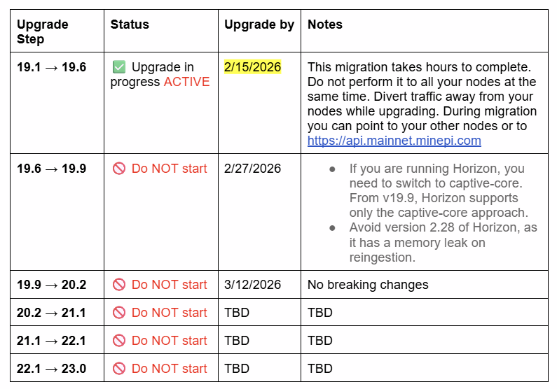 PI Nodes Upgrade