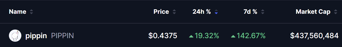 PIPPIN Crypto Price