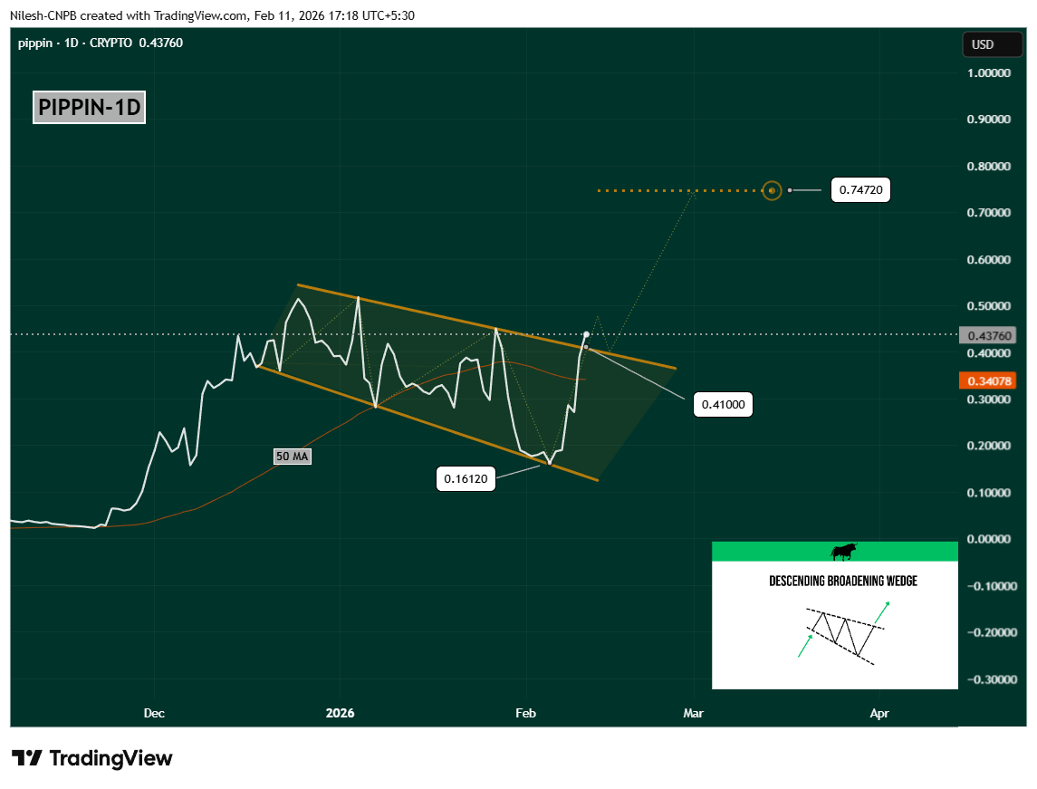pippin (PIPPIN) descending broadening wedge pattern breakout