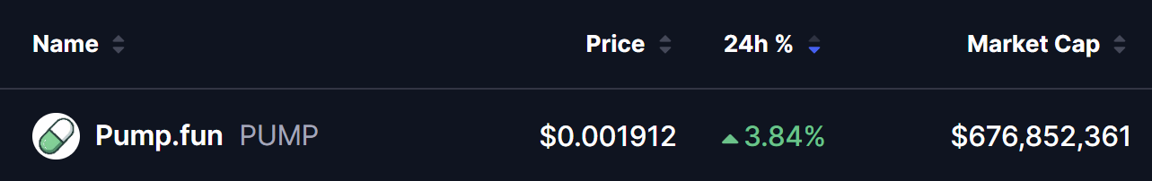 PUMP Coin Price