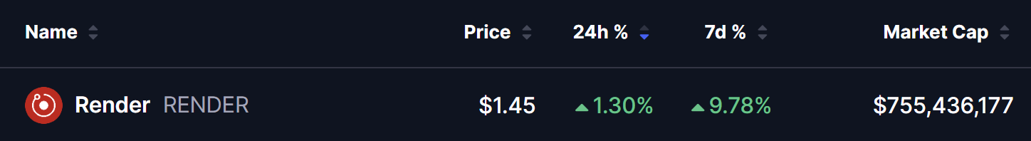 RENDER Token Price