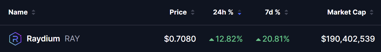 Raydium (RAY) Crypto Price