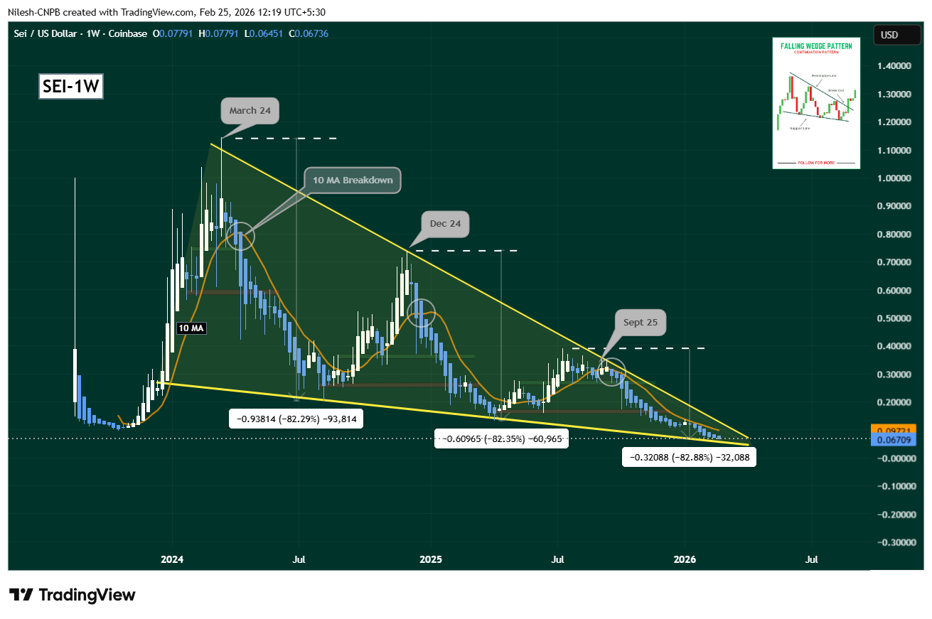 Sei (SEI) Weekly Fractal Chart Analysis