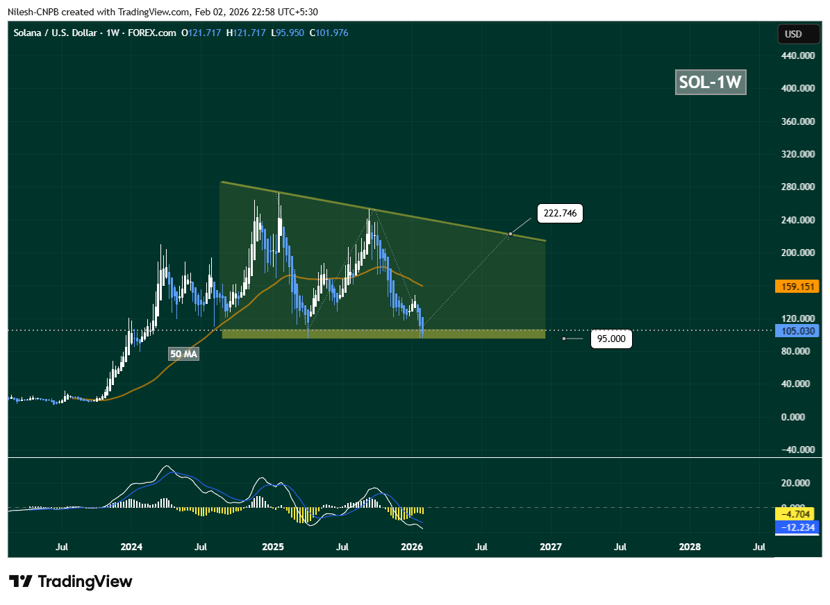 Solana (SOL) Weekly Chart