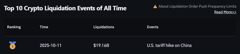 Top Crypto Liquidation Data