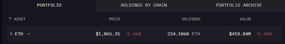 Vitalik $ETH Holdings
