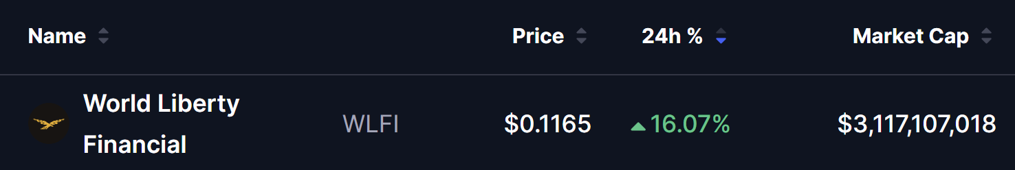 WLFI Price