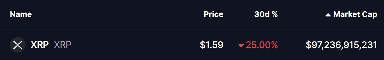 XRP Price