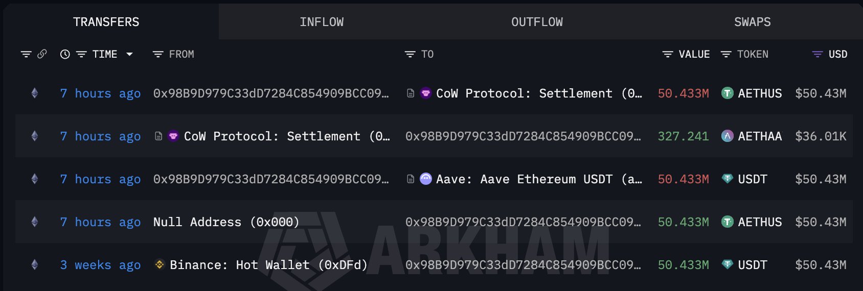 AAVE Swap Incident Transaction