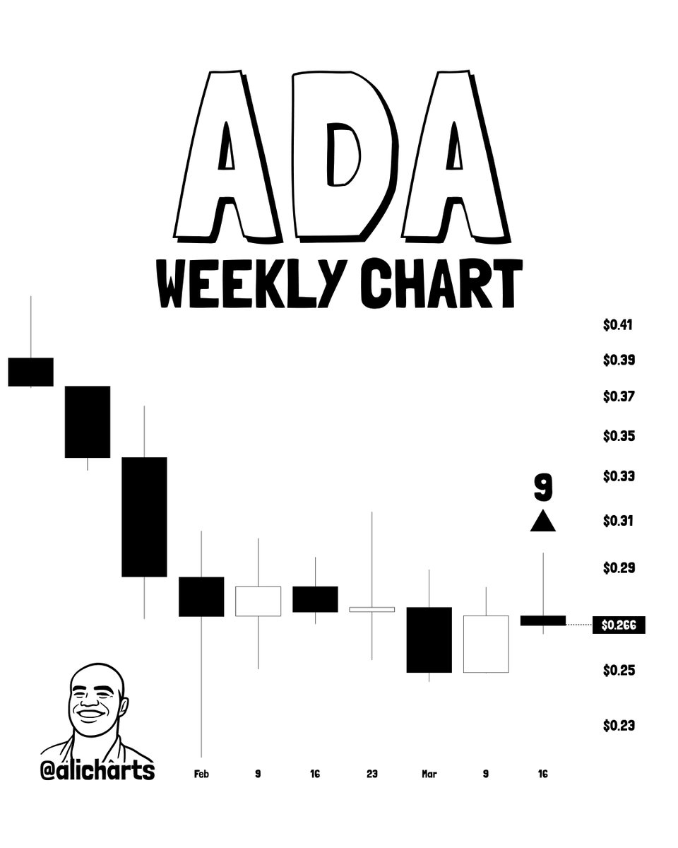 Cardano ADA weekly candlestick chart by Ali Charts showing TD Sequential indicator printing "9 count" exhaustion signal at $0.266, with $0.23 support and $0.32–$0.37 upside targets marked — March 2026