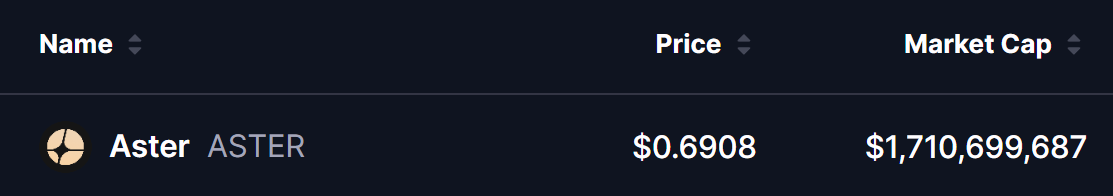 ASTER Token Price