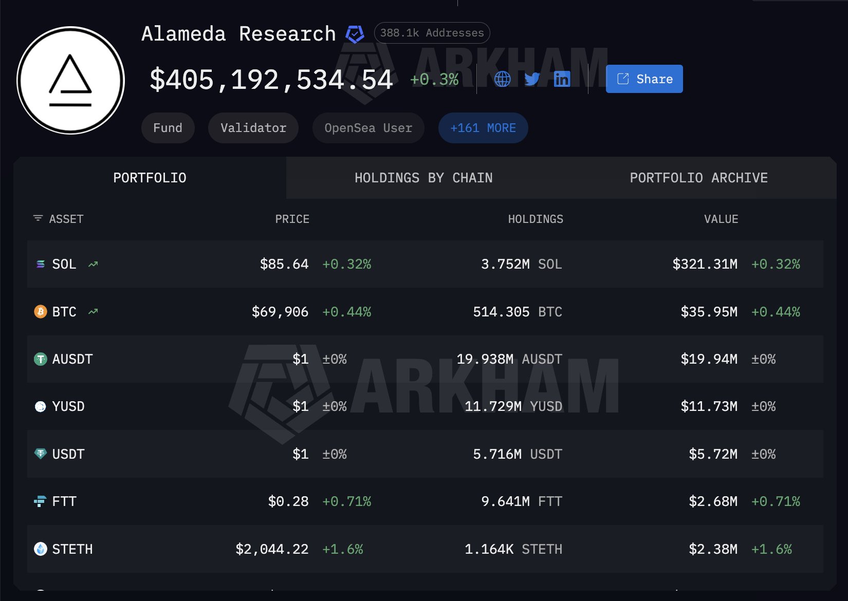 Alameda Research Holdings