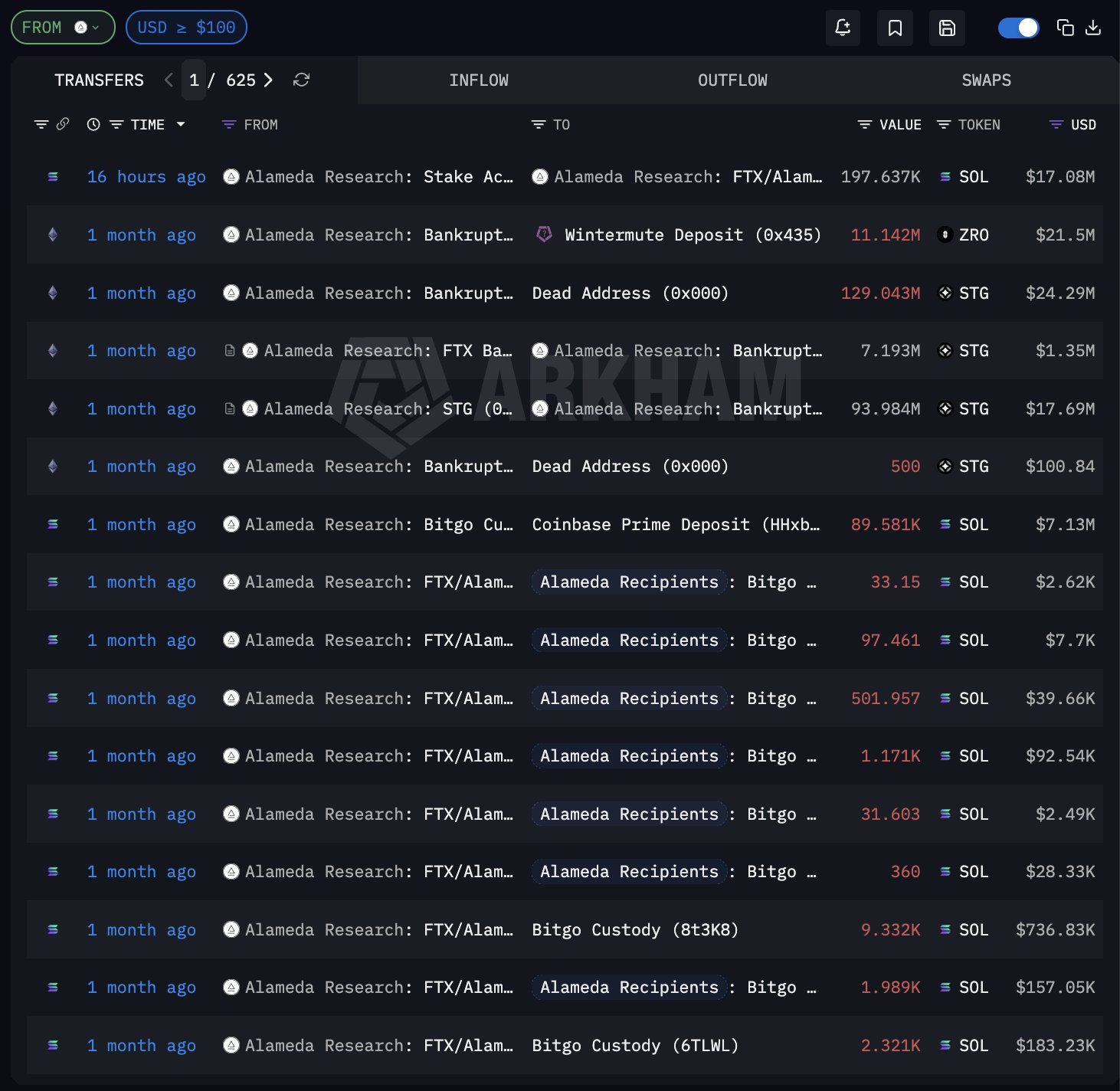 Alameda Unstaking SOL