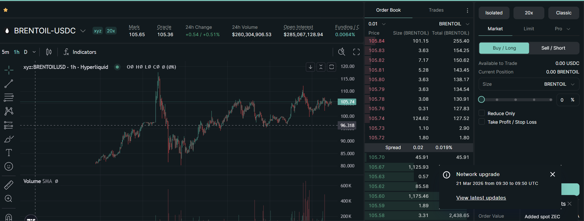 BRENT-OIL USDC Contract
