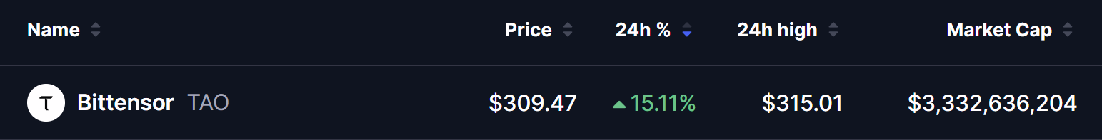 Bittensor (TAO) Price