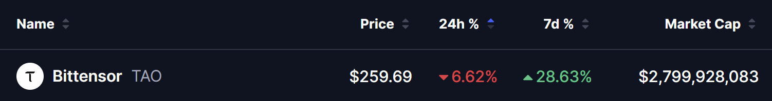 Bittensor (TAO) Price