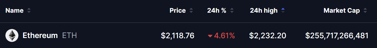 Ethereum (ETH) Price