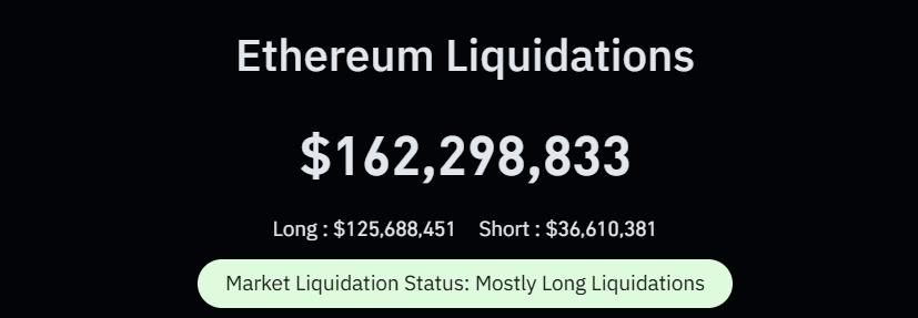 Ethereum Liquidations