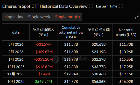 Ethereum Spot ETF Data