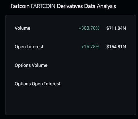 FARTCOIN OI and Volume Data