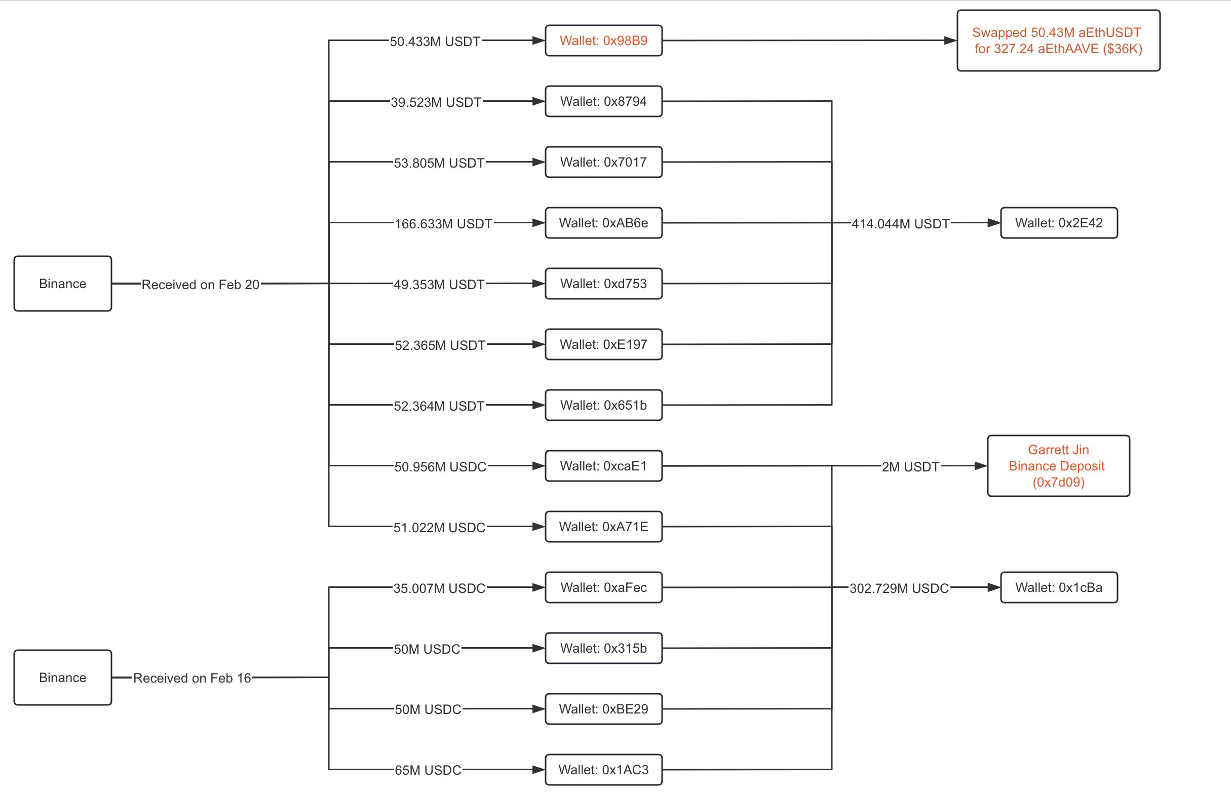 Garrett Jin Wallets Track