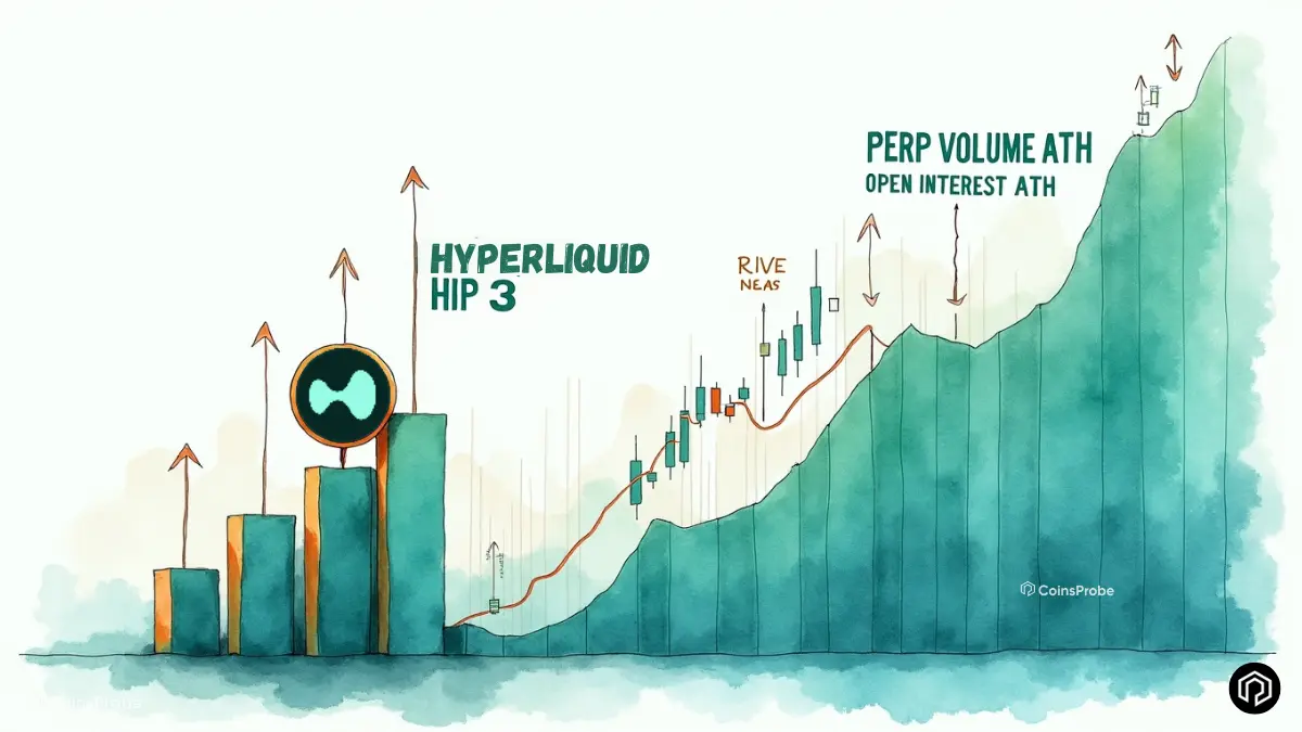 Hyperliquid HIP-3 Breaks Two Records at Once — Perp Volume and Open Interest Both Hit ATH