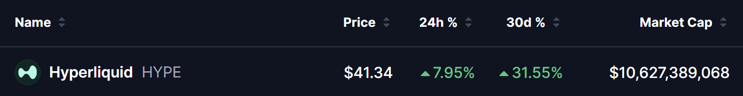 Hyperliquid (HYPE) Price