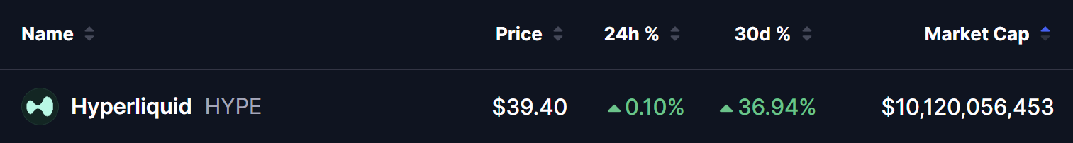 Hyperliquid (HYPE) Price