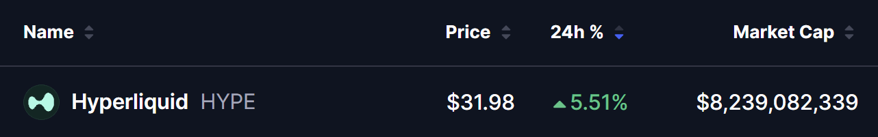 Hyperliquid (HYPE) Price