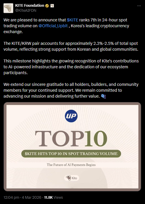 KITE Foundation tweet on Upbit Exchange 