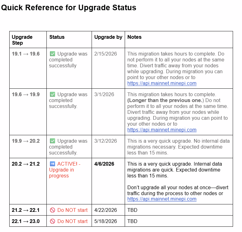 Pi Network Node Upgrades