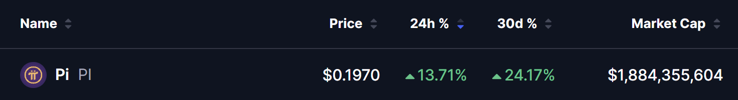 Pi Network (PI) Price