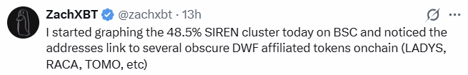 ZachXBT tweet revealing that the 48.5% $SIREN cluster on BSC links to several obscure DWF-affiliated tokens including LADYS, RACA, and TOMO