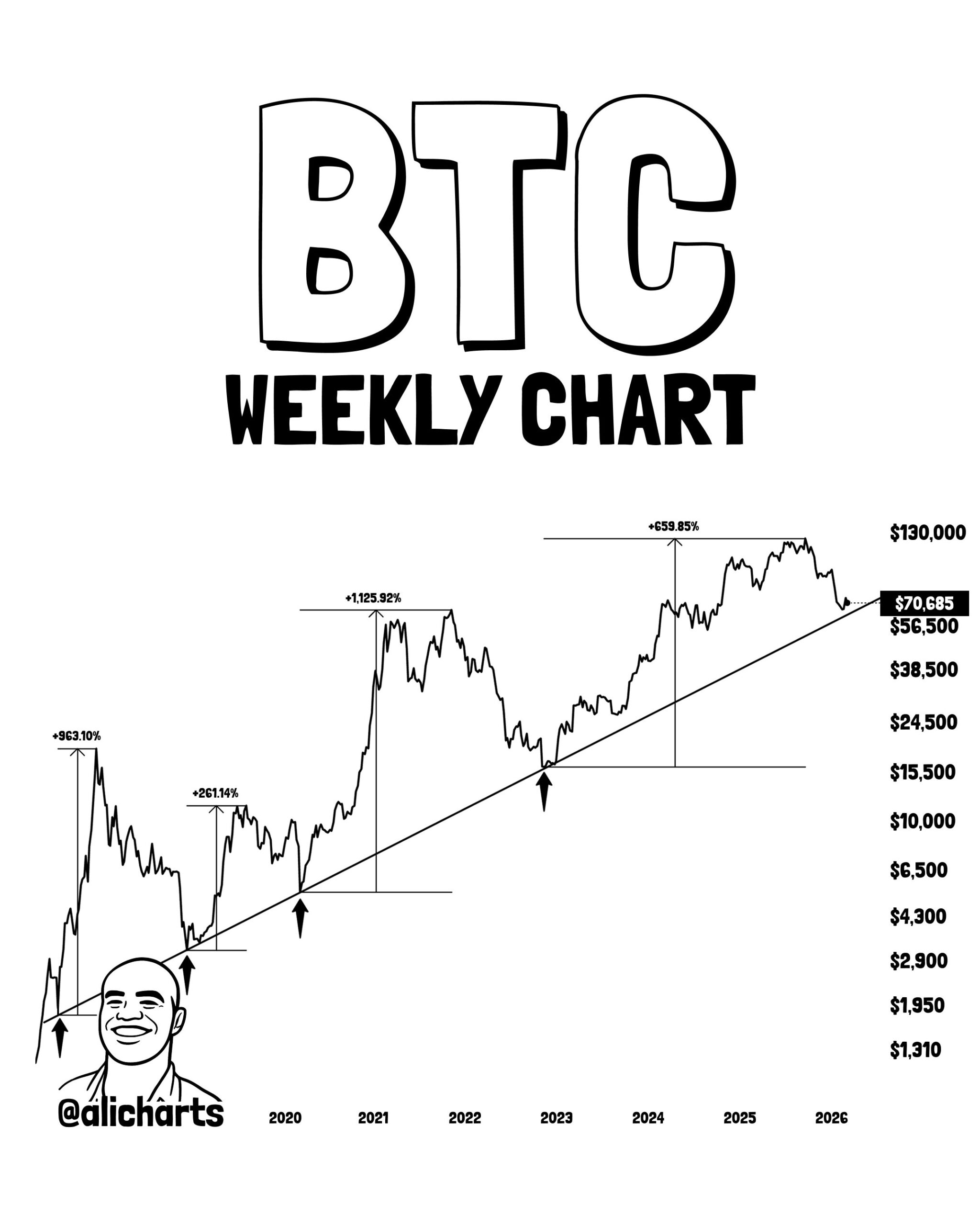 BTC Weekly Chart