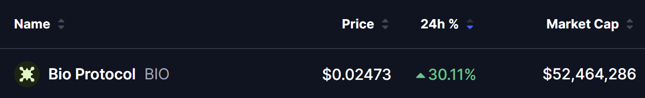 Bio Protocol (BIO) Price