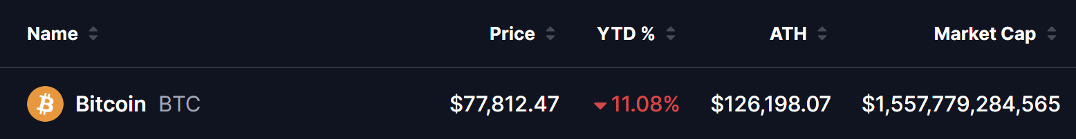 Bitcoin (BTC) Price