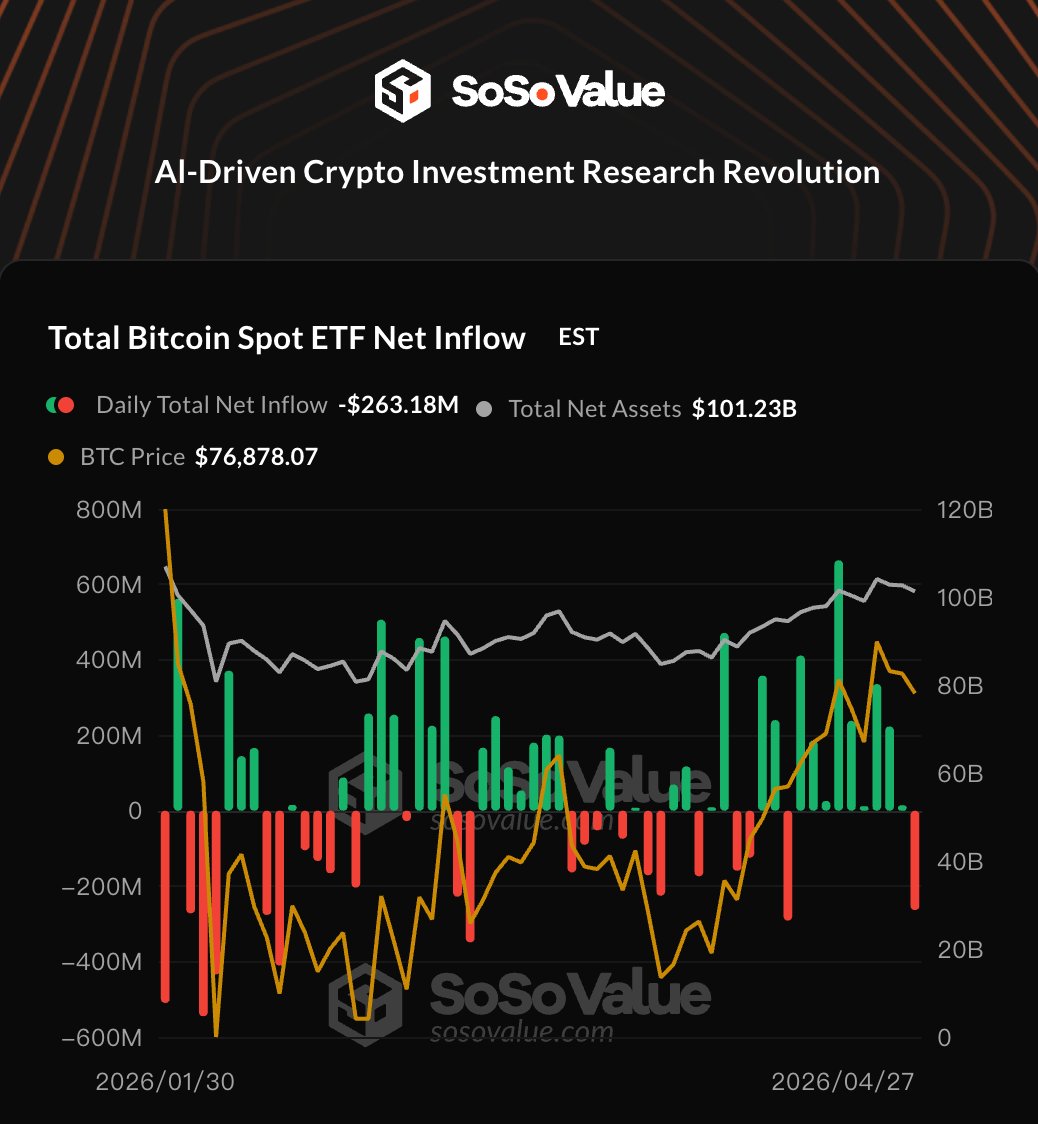Bitcoin Spot ETF Net Outflow