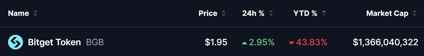 Bitget Token (BGB) Price