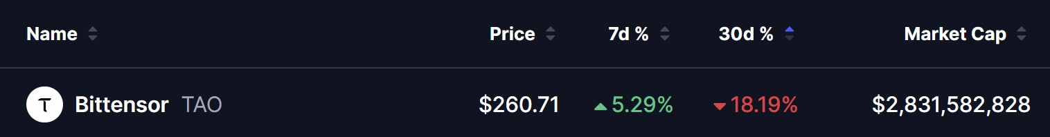 Bittensor (TAO) Price
