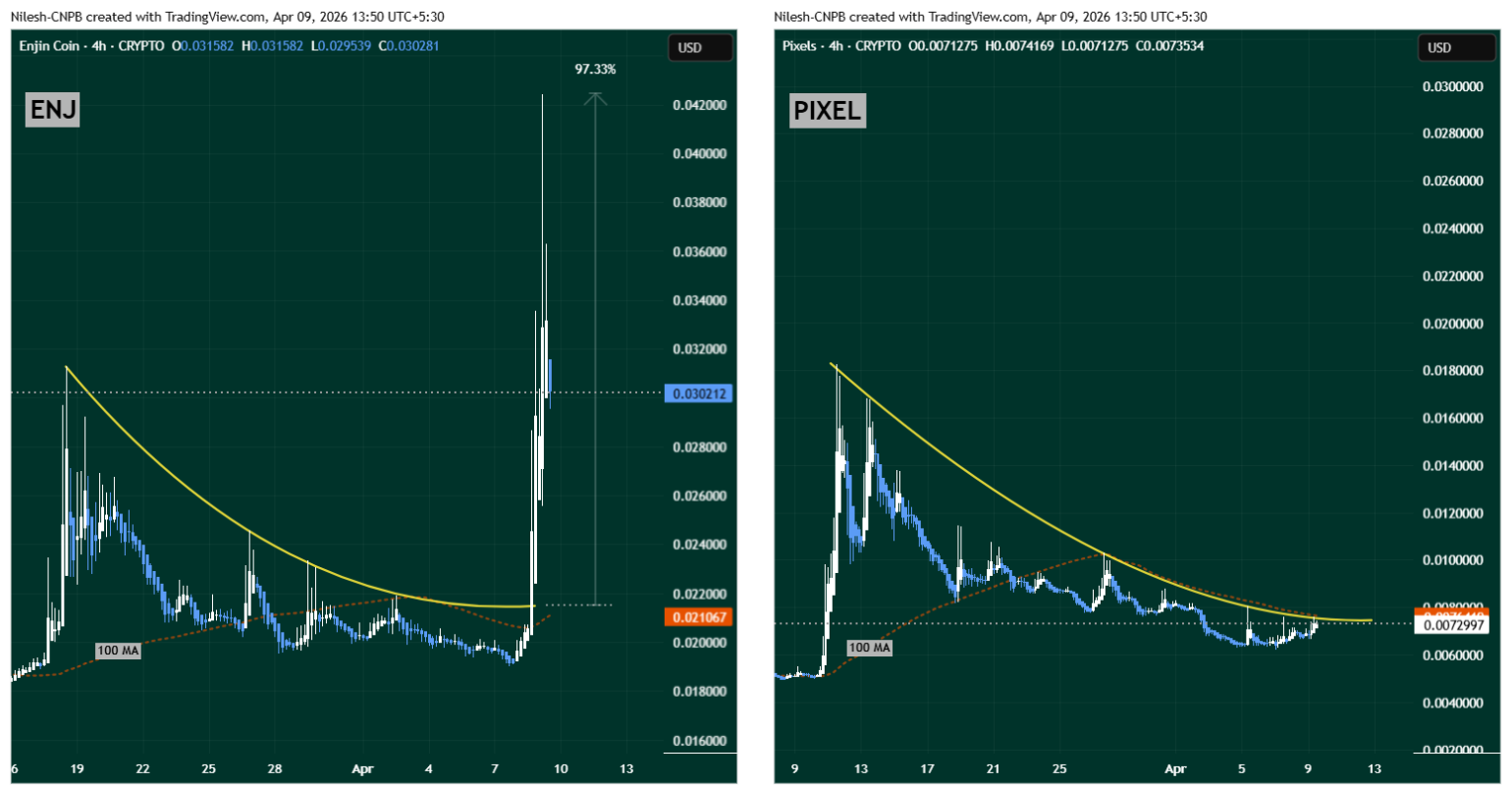 ENJ and PIXEL Fractal Chart