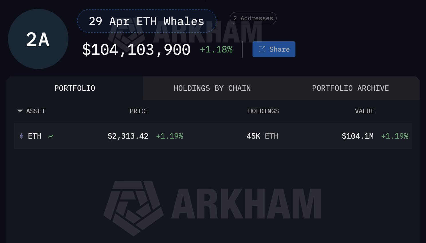 ETH Whale