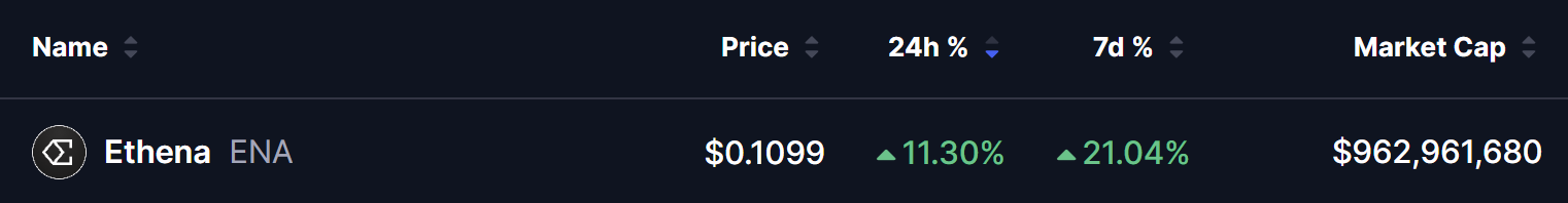 Ethena (ENA) Price
