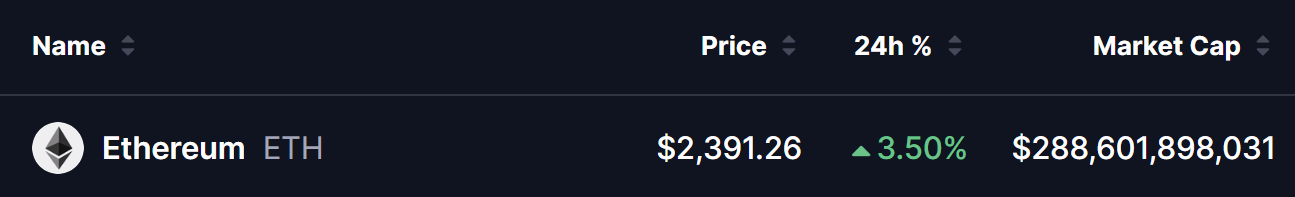 Ethereum (ETH) Price