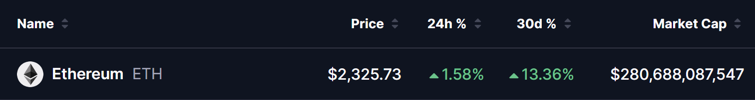 Ethereum (ETH) Price