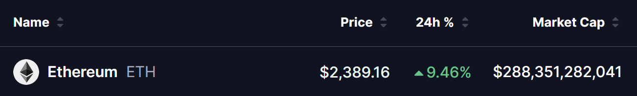 Ethereum (ETH) Price